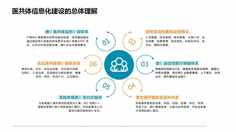 系统集成:连接科技与企业的桥梁