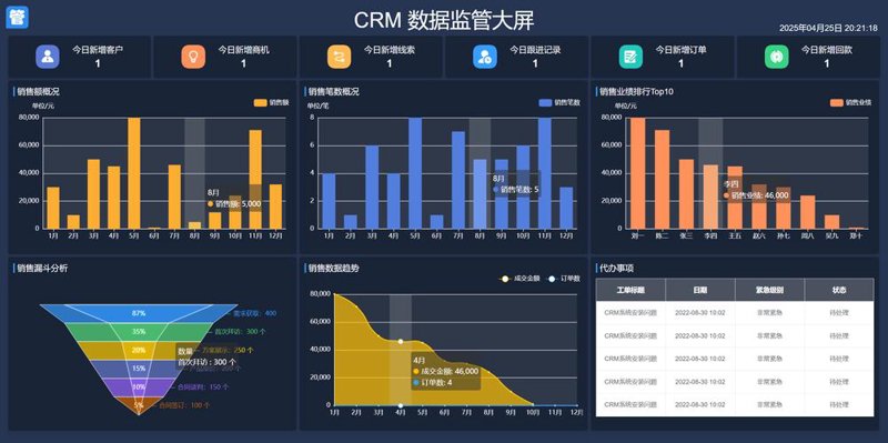 企业数字化转型:推动业务腾飞的新引擎